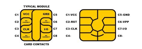 what kind of.smart card chip do.i.need.yo log intoncomouter|Smart Card .